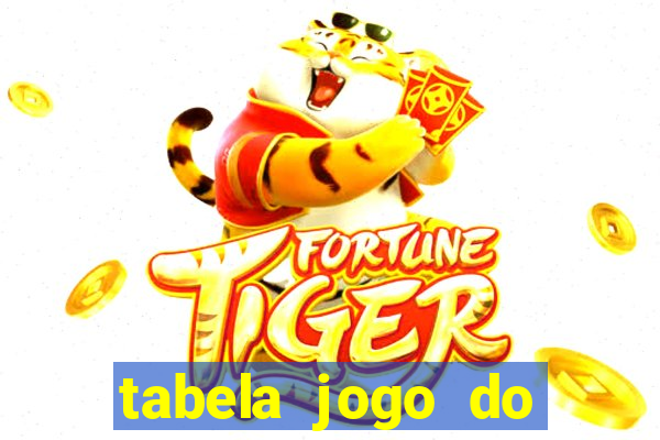 tabela jogo do bicho valores milhar e centena